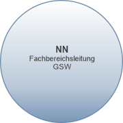 kreiswe